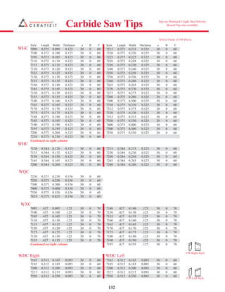 132
Style Length Width Thickness a B Y
7090 0.375 0.090 0.125 30 0 60
7100 0.375 0.100 0.125 30 0 60
7105 0.375 0.105 0.125 30 0 60
7110 0.375 0.110 0.125 30 0 60
7115 0.375 0.115 0.125 30 0 60
7120 0.375 0.120 0.125 30 0 60
7125 0.375 0.125 0.125 30 0 60
7130 0.375 0.130 0.125 30 0 60
7135 0.375 0.135 0.125 30 0 60
7140 0.375 0.140 0.125 30 0 60
7145 0.375 0.145 0.125 30 0 60
7150 0.375 0.150 0.125 30 0 60
7155 0.375 0.155 0.125 30 0 60
7160 0.375 0.160 0.125 30 0 60
7165 0.375 0.165 0.125 30 0 60
7170 0.375 0.170 0.125 30 0 60
7175 0.375 0.175 0.125 30 0 60
7180 0.375 0.180 0.125 30 0 60
7185 0.375 0.185 0.125 30 0 60
7190 0.375 0.190 0.125 30 0 60
7195 0.375 0.195 0.125 30 0 60
7200 0.375 0.200 0.125 30 0 60
7210 0.375 0.210 0.125 30 0 60
Continued on right column
7120 0.344 0.120 0.125 30 0 60
7135 0.344 0.135 0.125 30 0 60
7150 0.344 0.150 0.125 30 0 60
7165 0.344 0.165 0.125 30 0 60
7200 0.344 0.200 0.125 30 0 60
7230 0.375 0.230 0.156 30 0 60
7250 0.375 0.250 0.156 30 0 60
7300 0.375 0.300 0.156 30 0 60
7400 0.375 0.400 0.156 30 0 60
7530 0.375 0.530 0.156 30 0 60
7625 0.375 0.625 0.156 30 0 60
7095 .437 0.095 .125 30 0 70
7100 .437 0.100 .125 30 0 70
7105 .437 0.105 .125 30 0 70
7110 .437 0.110 .125 30 0 70
7115 .437 0.115 .125 30 0 70
7120 .437 0.120 .125 30 0 70
7125 .437 0.125 .125 30 0 70
7130 .437 0.130 .125 30 0 70
7135 .437 0.135 .125 30 0 70
Continued on right column
7165 0.312 0.165 0.093 30 0 60
7185 0.312 0.185 0.093 30 0 60
7200 0.312 0.200 0.093 30 0 60
7215 0.312 0.215 0.093 30 0 60
7250 0.312 0.250 0.093 30 0 60
Style Length Width Thickness a B Y
7215 0.375 0.215 0.125 30 0 60
7220 0.375 0.220 0.125 30 0 60
7225 0.375 0.225 0.125 30 0 60
7228 0.375 0.228 0.125 30 0 60
7230 0.375 0.230 0.125 30 0 60
7240 0.375 0.240 0.125 30 0 60
7250 0.375 0.250 0.125 30 0 60
7256 0.375 0.256 0.125 30 0 60
7260 0.375 0.260 0.125 30 0 60
7265 0.375 0.265 0.125 30 0 60
7270 0.375 0.270 0.125 30 0 60
7275 0.375 0.275 0.125 30 0 60
7280 0.375 0.280 0.125 30 0 60
7300 0.375 0.300 0.125 30 0 60
7310 0.375 0.310 0.125 30 0 60
7312 0.375 0.375 0.125 30 0 60
7320 0.375 0.320 0.125 30 0 60
7335 0.375 0.335 0.125 30 0 60
7350 0.375 0.350 0.125 30 0 60
7400 0.375 0.400 0.125 30 0 60
7500 0.375 0.500 0.125 30 0 60
7550 0.375 0.550 0.125 30 0 60
7215 0.344 0.215 0.125 30 0 60
7230 0.344 0.230 0.125 30 0 60
7250 0.344 0.250 0.125 30 0 60
7265 0.344 0.265 0.125 30 0 60
7280 0.344 0.280 0.125 30 0 60
7140 .437 0.140 .125 30 0 70
7150 .437 0.150 .125 30 0 70
7155 .437 0.155 .125 30 0 70
7160 .437 0.160 .125 30 0 70
7165 .437 0.165 .125 30 0 70
7170 .437 0.170 .125 30 0 70
7175 .437 0.175 .125 30 0 70
7180 .437 0.180 .125 30 0 70
7190 .437 0.190 .125 30 0 70
7195 .437 0.195 .125 30 0 70
7165 0.312 0.165 0.093 30 0 60
7185 0.312 0.185 0.093 30 0 60
7200 0.312 0.200 0.093 30 0 60
7215 0.312 0.215 0.093 30 0 60
7250 0.312 0.250 0.093 30 0 60
Carbide Saw Tips
WGC
WHC
WDC Right WDC Left
7090 0.375 0.090 0.125 30 0 60 7215 0.375 0.215 0.125 30 0 60
7105 0.375 0.105 0.125 30 0 60 7225 0.375 0.225 0.125 30 0 60
7115 0.375 0.115 0.125 30 0 60 7230 0.375 0.230 0.125 30 0 60
7125 0.375 0.125 0.125 30 0 60 7250 0.375 0.250 0.125 30 0 60
7135 0.375 0.135 0.125 30 0 60 7260 0.375 0.260 0.125 30 0 60
7145 0.375 0.145 0.125 30 0 60 7270 0.375 0.270 0.125 30 0 60
7155 0.375 0.155 0.125 30 0 60 7280 0.375 0.280 0.125 30 0 60
7165 0.375 0.165 0.125 30 0 60 7310 0.375 0.310 0.125 30 0 60
7175 0.375 0.175 0.125 30 0 60 7320 0.375 0.320 0.125 30 0 60
7185 0.375 0.185 0.125 30 0 60 7350 0.375 0.350 0.125 30 0 60
7195 0.375 0.195 0.125 30 0 60 7500 0.375 0.500 0.125 30 0 60
7120 0.344 0.120 0.125 30 0 60 7215 0.344 0.215 0.125 30 0 60
7150 0.344 0.150 0.125 30 0 60 7250 0.344 0.250 0.125 30 0 60
7200 0.344 0.200 0.125 30 0 60 7280 0.344 0.280 0.125 30 0 60
7400 0.375 0.400 0.156 30 0 60
7250 0.375 0.250 0.156 30 0 60
7625 0.375 0.625 0.156 30 0 60
7210 0.375 0.210 0.125 30 0 60
7165 0.312 0.165 0.093 30 0 607165 0.312 0.165 0.093 30 0 60
7200 0.312 0.200 0.093 30 0 607200 0.312 0.200 0.093 30 0 60
CW Left Style
CW Right Style
Tips are Pretinned Couple Day Delivery
Brazed Tips also available
Sold in Packs of 100 Pieces
WQC
7250 0.312 0.250 0.093 30 0 607250 0.312 0.250 0.093 30 0 60
WXC
7140 .437 0.140 .125 30 0 707095 .437 0.095 .125 30 0 70
7155 .437 0.155 .125 30 0 707105 .437 0.105 .125 30 0 70
7165 .437 0.165 .125 30 0 707115 .437 0.115 .125 30 0 70
7175 .437 0.175 .125 30 0 707125 .437 0.125 .125 30 0 70
7190 .437 0.190 .125 30 0 707135 .437 0.135 .125 30 0 70
 