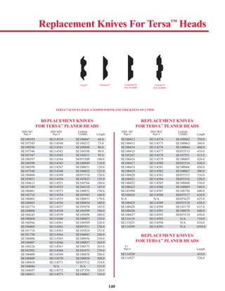 140
Replacement Knives For Tersa™
Heads
REPLACEMENT KNIVES
FOR TERSA™
PLANER HEADS
HSS M2 HSS M42 Carbide
Part # Part # T10MG Length
SE100395 SE114539 SE100847 60.0
SE107545 SE114540 SE104212 75.0
SE100396 SE114541 SE100848 80.0
SE107546 SE114542 SE104398 90.0
SE107547 SE114543 SE104211 95.0
SE100397 SE114544 SE055509 100.0
SE100398 SE114545 SE100849 110.0
SE100399 SE114547 SE100851 120.0
SE107548 SE114548 SE104022 125.0
SE100400 SE114549 SE055510 130.0
SE103821 SE114550 SE103823 135.0
SE104613 SE114551 SE104766 140.0
SE107549 SE114552 SE104210 145.0
SE100401 SE114553 SE100852 150.0
SE102716 SE114554 SE103943 160.0
SE100402 SE114555 SE100853 170.0
SE100403 SE114556 SE100854 180.0
SE102774 SE114557 SE105070 185.0
SE104808 SE114558 SE104399 190.0
SE104243 SE114559 SE105698 200.0
SE100404 SE114560 SE100855 210.0
SE104566 SE114561 SE104589 220.0
SE100405 SE114562 SE055511 230.0
SE101718 SE114563 SE103824 235.0
SE101720 SE114564 SE104043 240.0
SE100406 SE114565 SE100856 250.0
SE100407 SE114566 SE100857 260.0
SE104326 SE114567 SE104573 265.0
SE102982 SE114568 SE101673 270.0
SE100408 SE114569 SE100858 280.0
SE100409 SE114570 SE100859 300.0
SE100410 SE114571 SE055512 310.0
SE104686 N/A N/A 315.0
SE104687 SE114572 SE107550 320.0
SE100411 SE114573 SE100861 330.0
SE100395 SE114539 SE100847 60.0
REPLACEMENT KNIVES
FOR TERSA™
PLANER HEADS
HSS M2 HSS M42 Carbide
Part # Part # T10MG Length
SE100412 SE114574 SE100862 350.0
SE100413 SE114575 SE100863 360.0
SE100414 SE114576 SE100864 400.0
SE100415 SE114577 SE055513 410.0
SE105267 SE114578 SE107551 415.0
SE100416 SE114579 SE100865 420.0
SE100417 SE114580 SE055514 430.0
SE100418 SE114581 SE100866 450.0
SE100419 SE114582 SE100867 500.0
SE100420 SE114583 SE055515 510.0
SE100421 SE114584 SE055516 520.0
SE100422 SE114585 SE100868 530.0
SE100423 SE114586 SE100869 540.0
SE103994 SE114587 SE104720 600.0
SE100424 SE114588 SE055517 610.0
N/A N/A SE055625 625.0
SE100425 SE114589 SE055518 630.0
SE100428 SE114590 SE102179 635.0
SE100426 SE114591 SE100870 640.0
SE100427 SE114592 SE055519 650.0
SE114119 SE114593 N/A 710.0
SE113435 SE114594 N/A 810.0
SE114599 SE114595 N/A 1050.0
REPLACEMENT KNIVES
FOR TERSA™
PLANER HEADS
T1
Part # Length
SE114520 410.0
SE114527 520.0
SE100396 SE114541 SE100848 80.0
SE107547 SE114543 SE104211 95.0
SE100398 SE114545 SE100849 110.0
SE107548 SE114548 SE104022 125.0
SE103821 SE114550 SE103823 135.0
SE107549 SE114552 SE104210 145.0
SE102716 SE114554 SE103943 160.0
SE100403 SE114556 SE100854 180.0
SE100404 SE114560 SE100855 210.0
SE104808 SE114558 SE104399 190.0
SE100405 SE114562 SE055511 230.0
SE101720 SE114564 SE104043 240.0
SE100407 SE114566 SE100857 260.0
SE102982 SE114568 SE101673 270.0
SE100409 SE114570 SE100859 300.0
SE104686 N/A N/A 315.0
SE100411 SE114573 SE100861 330.0
SE100412 SE114574 SE100862 350.0
SE100414 SE114576 SE100864 400.0
SE105267 SE114578 SE107551 415.0
SE100417 SE114580 SE055514 430.0
SE100419 SE114582 SE100867 500.0
SE100421 SE114584 SE055516 520.0
SE100423 SE114586 SE100869 540.0
SE100424 SE114588 SE055517 610.0
SE100425 SE114589 SE055518 630.0
SE100426 SE114591 SE100870 640.0
SE114119 SE114593 N/A 710.0
SE114599 SE114595 N/A 1050.0
TERSA™ KNIVES HAVE A 10.0MM WIDTH AND THICKNESS OF 2.3MM
Tersa™ Terminus™ Centerlock™
Also Available
Centroﬁx™
Also Available
SE114520 410.0
Tersa™ Terminus™ Centerlock™
Also Available
Centroﬁx™
Also Available
Replacement Knives For Tersa™
Heads
 