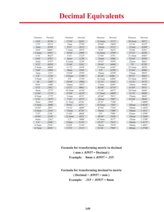 149
Decimal Equivalents
Diameter Decimal Diameter Decimal Diameter Decimal Diameter Decimal
1/64˝ .0156˝ 17/64˝ .2656˝ 13.5mm .5315˝ 20.5mm .8071˝
1/32˝ .0312˝ 7mm .2756˝ 35/64˝ .5469˝ 13/16˝ .8125˝
1mm .0394˝ 9/32˝ .2812˝ 14mm .5512˝ 21mm .8268˝
3/64˝ .0469 ˝ 7.5mm .2953˝ 9/16˝ .5625˝ 53/64˝ .8281˝
1.5mm .0591˝ 19/64˝ .2969˝ 14.5mm .5709˝ 27/32˝ .8438˝
1/16˝ .0625˝ 5/16˝ .3125˝ 37/64˝ .5781˝ 21.5mm .8465˝
5/64˝ .0781˝ 8mm .3150˝ 15mm .5906˝ 55/64˝ .8594˝
2mm .0787˝ 8.2mm .3228˝ 19/32˝ .5938˝ 22mm .8661˝
3/32˝ .0938˝ 21/64˝ .3281˝ 39/64˝ .6094˝ 7/8˝ .8750˝
2.5mm .0984˝ 11/32˝ .3438˝ 15.5mm .6102˝ 22.5mm .8858˝
7/64˝ .1094˝ 9mm .3543˝ 5/8˝ .6250˝ 57/64˝ .8906˝
3mm .1181˝ 23/64˝ .3594˝ 16mm .6299˝ 23mm .9055˝
1/8˝ .1250˝ 9.5mm .3740˝ 41/64˝ .6406 ˝ 29/32˝ .9062˝
3.5mm .1378˝ 3/8˝ .3750˝ 16.5mm .6496˝ 23.5mm .9252˝
28 .1405˝ 25/64˝ .3906˝ 21/32˝ .6562˝ 15/16˝ .9375˝
9/64˝ .1406˝ 10mm .3937˝ 17mm .6693˝ 24mm .9449˝
5/32˝ .1562 ˝ 13/32˝ .4062˝ 43/64˝ .6719˝ 61/64˝ .9531˝
4mm .1575˝ 10.5mm .4134˝ 11/16˝ .6875˝ 24.5mm .9646˝
11/64˝ .1719˝ 27/64˝ .4219˝ 17.5mm .6890˝ 31/32˝ .9688˝
4.5mm .1772˝ 11mm .4331˝ 45/64˝ .7031˝ 25mm .9843˝
3/16˝ .1875˝ 7/16˝ .4375˝ 18mm .7087˝ 63/64˝ .9844˝
5mm .1969˝ 11.5mm .4528 ˝ 23/32˝ .7188˝ 1˝ 1.0000˝
5.1mm .2008˝ 29/64 ˝ .4531˝ 18.5mm .7283˝ 26mm 1.0236˝
13/64˝ .2031˝ 15/32˝ .4688˝ 47/64˝ .7344˝ 28mm 1.1024˝
5.5mm .2165˝ 12mm .4724 ˝ 19mm .7480˝ 30mm 1.1811˝
7/32˝ .2188 ˝ 31/64˝ .4844˝ 3/4˝ .7500 ˝ 32mm 1.2598˝
15/64˝ .2344˝ 12.5mm .4921˝ 49/64˝ .7656˝ 34mm 1.3386˝
6mm .2362˝ 1/2˝ .5000˝ 19.5mm .7677˝ 35mm 1.3780˝
1/4˝ .2500 ˝ 13mm .5118 ˝ 25/32˝ .7812˝ 36mm 1.4173˝
6.5mm .2559 ˝ 33/64˝ .5156˝ 20mm .7874˝ 38mm 1.4961˝
6.7mm .2638 ˝ 17/32˝ .5313˝ 51/64 ˝ .7969˝ 40mm 1.5748˝
1.5mm .0591˝
5/64˝ .0781˝
3/32˝ .0938˝
7/64˝ .1094˝
1/8˝ .1250˝
28 .1405˝
5/32˝ .1562 ˝
11/64˝ .1719˝
3/16˝ .1875˝
5.1mm .2008˝
5.5mm .2165˝
15/64˝ .2344˝
1/4˝ .2500 ˝
6.7mm .2638 ˝
1/64˝ .0156˝
1mm .0394˝
19/64˝ .2969˝
8mm .3150˝
21/64˝ .3281˝
9mm .3543˝
9.5mm .3740˝
25/64˝ .3906˝
13/32˝ .4062˝
27/64˝ .4219˝
7/16˝ .4375˝
29/64 ˝ .4531˝
12mm .4724 ˝
12.5mm .4921˝
13mm .5118 ˝
17/32˝ .5313˝
17/64˝ .2656˝
9/32˝ .2812˝
14.5mm .5709˝
15mm .5906˝
39/64˝ .6094˝
5/8˝ .6250˝
41/64˝ .6406 ˝
21/32˝ .6562˝
43/64˝ .6719˝
17.5mm .6890˝
18mm .7087˝
18.5mm .7283˝
19mm .7480˝
49/64˝ .7656˝
25/32˝ .7812˝
51/64 ˝ .7969˝
13.5mm .5315˝
14mm .5512˝
27/32˝ .8438˝
55/64˝ .8594˝
7/8˝ .8750˝
57/64˝ .8906˝
29/32˝ .9062˝
15/16˝ .9375˝
61/64˝ .9531˝
31/32˝ .9688˝
63/64˝ .9844˝
26mm 1.0236˝
30mm 1.1811˝
34mm 1.3386˝
36mm 1.4173˝
40mm 1.5748˝
20.5mm .8071˝
21mm .8268˝
Formula for transforming metric to decimal
( mm x .03937 = Decimal )
Example: 8mm x .03937 = .315
Formula for transforming decimal to metric
( Decimal ÷ .03937 = mm )
Example: .315 ÷ .03937 = 8mm
 