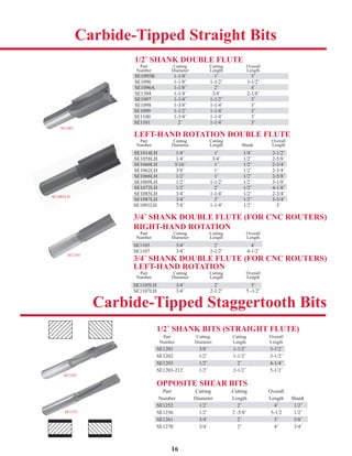 16
1/2˝ SHANK DOUBLE FLUTE
Part Cutting Cutting Overall
Number Diameter Length Length
SE1095B 1-1/8˝ 1˝ 3˝
SE1096 1-1/8˝ 1-1/2˝ 3-1/2˝
SE1096A 1-1/8˝ 2˝ 4˝
SE1304 1-1/4˝ 3/4˝ 2-1/8˝
SE1097 1-1/4˝ 1-1/2˝ 3˝
SE1098 1-3/8˝ 1-1/4˝ 3˝
SE1099 1-1/2˝ 1-1/4˝ 3˝
SE1100 1-3/4˝ 1-1/4˝ 3˝
SE1101 2˝ 1-1/4˝ 3˝
LEFT-HAND ROTATION DOUBLE FLUTE
Part Cutting Cutting Overall
Number Diameter Length Shank Length
SE1014LH 1/4˝ 1˝ 1/4˝ 2-1/2˝
SE1058LH 1/4˝ 3/4˝ 1/2˝ 2-5/8˝
SE1060LH 5/16˝ 1˝ 1/2˝ 2-3/4˝
SE1062LH 3/8˝ 1˝ 1/2˝ 2-3/4˝
SE1066LH 1/2˝ 1˝ 1/2˝ 2-5/8˝
SE1069LH 1/2˝ 1-1/2˝ 1/2˝ 3-1/8˝
SE1072LH 1/2˝ 2˝ 1/2˝ 4-1/8˝
SE1085LH 3/4˝ 1-1/4˝ 1/2˝ 2-3/4˝
SE1087LH 3/4˝ 2˝ 1/2˝ 3-3/4˝
SE1091LH 7/8˝ 1-1/4˝ 1/2˝ 3˝
3/4˝ SHANK DOUBLE FLUTE (FOR CNC ROUTERS)
RIGHT-HAND ROTATION
Part Cutting Cutting Overall
Number Diameter Length Length
SE1105 3/4˝ 2˝ 4˝
SE1107 3/4˝ 2-1/2˝ 4-1/2˝
3/4˝ SHANK DOUBLE FLUTE (FOR CNC ROUTERS)
LEFT-HAND ROTATION
Part Cutting Cutting Overall
Number Diameter Length Length
SE1105LH 3/4˝ 2˝ 5˝
SE1107LH 3/4˝ 2-1/2˝ 5 -1/2˝
SE1105
Carbide-Tipped Straight Bits
SE1203
SE1095B 1-1/8˝ 1˝ 3˝
SE1014LH 1/4˝ 1˝ 1/4˝ 2-1/2˝
Carbide-Tipped Staggertooth Bits
1/2˝ SHANK BITS (STRAIGHT FLUTE)
Part Cutting Cutting Overall
Number Diameter Length Length
SE1201 3/8˝ 1-1/2˝ 3-1/2˝
SE1202 1/2˝ 1-1/2˝ 3-1/2˝
SE1203 1/2˝ 2˝ 4-1/4˝
SE1203-212 1/2˝ 2-1/2˝ 5-1/2˝
OPPOSITE SHEAR BITS
Part Cutting Cutting Overall
Number Diameter Length Length Shank
SE1252 1/2˝ 2˝ 4˝ 1/2˝
SE1256 1/2˝ 2 -5/8˝ 5-1/2 1/2˝
SE1261 3/4˝ 2˝ 5˝ 5/8˝
SE1270 3/4˝ 2˝ 4˝ 3/4˝
SE1105 3/4˝ 2˝ 4˝
SE1099 1-1/2˝ 1-1/4˝ 3˝
SE1101 2˝ 1-1/4˝ 3˝
SE1203 1/2˝ 2˝ 4-1/4˝
SE1201 3/8˝ 1-1/2˝ 3-1/2˝
SE1252 1/2˝ 2˝ 4˝ 1/2˝
SE1252
SE1085
SE1096A 1-1/8˝ 2˝ 4˝A
SE1097 1-1/4˝ 1-1/2˝ 3˝
SE1060LH 5/16˝ 1˝ 1/2˝ 2-3/4˝
SE1066LH 1/2˝ 1˝ 1/2˝ 2-5/8˝
SE1072LH 1/2˝ 2˝ 1/2˝ 4-1/8˝
S 085 3/ / / 3/
SE1087LH 3/4˝ 2˝ 1/2˝ 3-3/4˝
SE1105LH 3/4˝ 2˝ 5˝
SE1261 3/4˝ 2˝ 5˝ 5/8˝
SE1085LH
 