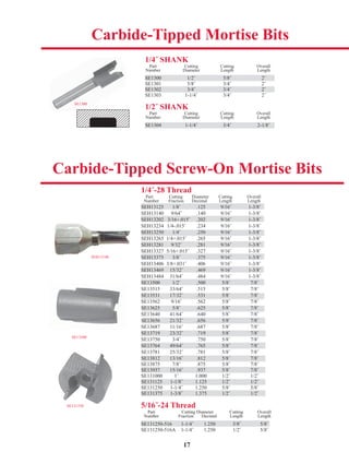 17
1/4˝ SHANK
Part Cutting Cutting Overall
Number Diameter Length Length
SE1300 1/2˝ 5/8˝ 2˝
SE1301 5/8˝ 3/4˝ 2˝
SE1302 3/4˝ 3/4˝ 2˝
SE1303 1-1/4˝ 3/4˝ 2˝
1/2˝ SHANK
Part Cutting Cutting Overall
Number Diameter Length Length
SE1304 1-1/4˝ 3/4˝ 2-1/8˝
SE1300
Carbide-Tipped Mortise Bits
SE131250
SE1300 1/2˝ 5/8˝ 2˝
Carbide-Tipped Screw-On Mortise Bits
1/4˝-28 Thread
Part Cutting Diameter Cutting Overall
Number Fraction Decimal Length Length
SEH13125 1/8˝ .125 9/16˝ 1-3/8˝
SEH13140 9/64˝ .140 9/16˝ 1-3/8˝
SEH13202 3/16+.015˝ .202 9/16˝ 1-3/8˝
SEH13234 1/4-.015˝ .234 9/16˝ 1-3/8˝
SEH13250 1/4˝ .250 9/16˝ 1-3/8˝
SEH13265 1/4+.015˝ .265 9/16˝ 1-3/8˝
SEH13281 9/32˝ .281 9/16˝ 1-3/8˝
SEH13327 5/16+.015˝ .327 9/16˝ 1-3/8˝
SEH13375 3/8˝ .375 9/16˝ 1-3/8˝
SEH13406 3/8+.031˝ .406 9/16˝ 1-3/8˝
SEH13469 15/32˝ .469 9/16˝ 1-3/8˝
SEH13484 31/64˝ .484 9/16˝ 1-3/8˝
SE13500 1/2˝ .500 5/8˝ 7/8˝
SE13515 33/64˝ .515 5/8˝ 7/8˝
SE13531 17/32˝ .531 5/8˝ 7/8˝
SE13562 9/16˝ .562 5/8˝ 7/8˝
SE13625 5/8˝ .625 5/8˝ 7/8˝
SE13640 41/64˝ .640 5/8˝ 7/8˝
SE13656 21/32˝ .656 5/8˝ 7/8˝
SE13687 11/16˝ .687 5/8˝ 7/8˝
SE13719 23/32˝ .719 5/8˝ 7/8˝
SE13750 3/4˝ .750 5/8˝ 7/8˝
SE13764 49/64˝ .765 5/8˝ 7/8˝
SE13781 25/32˝ .781 5/8˝ 7/8˝
SE13812 13/16˝ .812 5/8˝ 7/8˝
SE13875 7/8˝ .875 5/8˝ 7/8˝
SE13937 15/16˝ .937 5/8˝ 7/8˝
SE131000 1˝ 1.000 1/2˝ 1/2˝
SE131125 1-1/8˝ 1.125 1/2˝ 1/2˝
SE131250 1-1/4˝ 1.250 5/8˝ 5/8˝
SE131375 1-3/8˝ 1.375 1/2˝ 1/2˝
5/16˝-24 Thread
Part Cutting Diameter Cutting Overall
Number Fraction Decimal Length Length
SE131250-516 1-1/4˝ 1.250 5/8˝ 5/8˝
SE131250-516A 1-1/4˝ 1.250 1/2˝ 5/8˝
SE1302 3/4˝ 3/4˝ 2˝
SE1304 1-1/4˝ 3/4˝ 2-1/8˝
SEH13125 1/8˝ .125 9/16˝ 1-3/8˝
SEH13202 3/16+.015˝ .202 9/16˝ 1-3/8˝
SEH13250 1/4˝ .250 9/16˝ 1-3/8˝
SEH13281 9/32˝ .281 9/16˝ 1-3/8˝
SEH13375 3/8˝ .375 9/16˝ 1-3/8˝
SEH13469 15/32˝ .469 9/16˝ 1-3/8˝
SE13500 1/2˝ .500 5/8˝ 7/8˝
SE13531 17/32˝ .531 5/8˝ 7/8˝
SE13625 5/8˝ .625 5/8˝ 7/8˝
SE13656 21/32˝ .656 5/8˝ 7/8˝
SE13719 23/32˝ .719 5/8˝ 7/8˝
SE13500
SE13764 49/64˝ .765 5/8˝ 7/8˝
SE13812 13/16˝ .812 5/8˝ 7/8˝
SE131250-516 1-1/4˝ 1.250 5/8˝ 5/8˝
SE13937 15/16˝ .937 5/8˝ 7/8˝
SE131125 1-1/8˝ 1.125 1/2˝ 1/2˝
SE131375 1-3/8˝ 1.375 1/2˝ 1/2˝
SEH13140
 