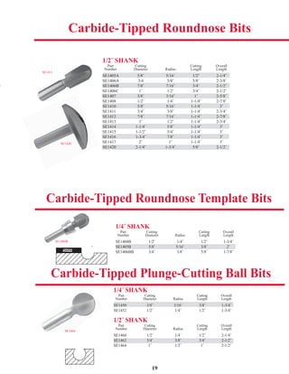 19
1/4˝ SHANK
Part Cutting Cutting Overall
Number Diameter Radius Length Length
SE1404B 1/2˝ 1/4˝ 1/2˝ 1-3/4˝
SE1405B 5/8˝ 5/16˝ 3/8˝ 2˝
SE1406BB 3/4˝ 3/8˝ 5/8˝ 1-7/8˝
Carbide-Tipped Roundnose Template Bits
Carbide-Tipped Plunge-Cutting Ball Bits
1/4˝ SHANK
Part Cutting Cutting Overall
Number Diameter Radius Length Length
SE1450 3/8˝ 3/16˝ 3/8˝ 1-3/4˝
SE1452 1/2˝ 1/4˝ 1/2˝ 1-3/4˝
1/2˝ SHANK
Part Cutting Cutting Overall
Number Diameter Radius Length Length
SE1460 1/2˝ 1/4˝ 1/2˝ 2-1/4˝
SE1462 3/4˝ 3/8˝ 3/4˝ 2-1/2˝
SE1464 1˝ 1/2˝ 1˝ 2-1/2˝
SE1405B 5/8˝ 5/16˝ 3/8˝ 2˝
SE1450 3/8˝ 3/16˝ 3/8˝ 1-3/4˝
SE1462 3/4˝ 3/8˝ 3/4˝ 2-1/2˝
SE1404B
SE1464
1/2˝ SHANK
Part Cutting Cutting Overall
Number Diameter Radius Length Length
SE1405A 5/8˝ 5/16˝ 1/2˝ 2-1/4˝
SE1406A 3/4 3/8˝ 5/8˝ 2-3/8˝
SE1406B 7/8˝ 7/16˝ 3/4˝ 2-1/2˝
SE1406C 1˝ 1/2˝ 3/4˝ 2-1/2˝
SE1407 3/8˝ 3/16˝ 1˝ 2-5/8˝
SE1408 1/2˝ 1/4˝ 1-1/4˝ 2-7/8˝
SE1410 5/8˝ 5/16˝ 1-1/4˝ 3˝
SE1411 3/4˝ 3/8˝ 1-1/4˝ 2-3/4˝
SE1412 7/8˝ 7/16˝ 1-1/4˝ 2-7/8˝
SE1413 1˝ 1/2˝ 1-1/4˝ 2-3/4˝
SE1414 1-1/4˝ 5/8˝ 1-1/4˝ 3˝
SE1415 1-1/2˝ 3/4˝ 1-1/4˝ 3˝
SE1416 1-3/4˝ 7/8˝ 1-1/4˝ 3˝
SE1417 2˝ 1˝ 1-1/4˝ 3˝
SE1420 2-1/4˝ 1-3/4˝ 5/8˝ 2-1/2˝
SE1411
Carbide-Tipped Roundnose Bits
SE1420
SE1405A 5/8˝ 5/16˝ 1/2˝ 2-1/4˝A
SE1406B 7/8˝ 7/16˝ 3/4˝ 2-1/2˝
SE1407 3/8˝ 3/16˝ 1˝ 2-5/8˝
SE1410 5/8˝ 5/16˝ 1-1/4˝ 3˝
SE1412 7/8˝ 7/16˝ 1-1/4˝ 2-7/8˝
SE1414 1-1/4˝ 5/8˝ 1-1/4˝ 3˝
SE1416 1-3/4˝ 7/8˝ 1-1/4˝ 3˝
SE1420 2-1/4˝ 1-3/4˝ 5/8˝ 2-1/2˝
*
 