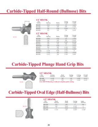 20
1/4˝ SHANK
Part A Cutting Overall
Number Opening Radius Length Length
SE1425 3/16˝ 3/32˝ 1/2˝ 1-3/4˝
SE1426 1/4˝ 1/8˝ 5/8˝ 1-7/8˝
SE1427 3/8˝ 3/16˝ 11/16˝ 2˝
SE1428 1/2˝ 1/4˝ 7/8˝ 2-1/8˝
1/2˝ SHANK
Part A Cutting Overall
Number Opening Radius Length Length
SE1429 3/16˝ 3/32˝ 1/2˝ 1-7/8˝
SE1430 1/4˝ 1/8˝ 5/8˝ 2-1/8˝
SE1431 3/8˝ 3/16˝ 11/16˝ 2-3/16˝
SE1432 1/2˝ 1/4˝ 7/8˝ 2-3/8˝
SE1432A 5/8˝ 5/16˝ 1˝ 2-1/2˝
SE1433 3/4˝ 3/8˝ 1-1/8˝ 2-5/8˝
SE1434 1˝ 1/2˝ 1-3/8˝ 2-7/8˝
SE1434A 1-1/8˝ 9/16˝ 1-1/2˝ 3˝
SE1435 1-1/4˝ 5/8˝ 1-3/4˝ 3-1/4˝
SE1436 1-1/2˝ 3/4˝ 1-7/8˝ 3-3/8˝
1/2˝ SHANK
Part Cutting Bead Cutting Cutting Overall
Number Diameter Opening Depth Length Length
SE1440 1-1/8˝ 7/8˝ 1/4˝ 1-5/8˝ 3-1/2˝
SE1440B 1-1/8˝ 7/8˝ 1/4˝ 1-5/8˝ 3-1/2˝
Uses SBE150 Bearing w/collar for template guide routing.
SE1478
1/2˝ SHANK
Part Bead Bead Cutting Large
Number Opening Depth Length Diameter
SE1474 1/2˝ 1/8˝ 1˝ 3/4˝
SE1476 3/4˝ 3/16˝ 1-1/4˝ 1˝
SE1478 1˝ 3/16˝ 1-1/4˝ 1˝
SE1480 1 1/2˝ 1/4˝ 1-3/4˝ 1-1/4˝
SE1440
Carbide-Tipped Plunge Hand Grip Bits
Carbide-Tipped Oval Edge (Half-Bullnose) Bits
SE1440 1-1/8˝ 7/8˝ 1/4˝ 1-5/8˝ 3-1/2˝
SE1474 1/2˝ 1/8˝ 1˝ 3/4˝
SE1478 1˝ 3/16˝ 1-1/4˝ 1˝
Carbide-Tipped Half-Round (Bullnose) Bits
SE1432
SE1425 3/16˝ 3/32˝ 1/2˝ 1-3/4˝
SE1427 3/8˝ 3/16˝ 11/16˝ 2˝
SE1429 3/16˝ 3/32˝ 1/2˝ 1-7/8˝
SE1431 3/8˝ 3/16˝ 11/16˝ 2-3/16˝
SE1432A 5/8˝ 5/16˝ 1˝ 2-1/2˝A
SE1434 1˝ 1/2˝ 1-3/8˝ 2-7/8˝
SE1435 1-1/4˝ 5/8˝ 1-3/4˝ 3-1/4˝
A
 