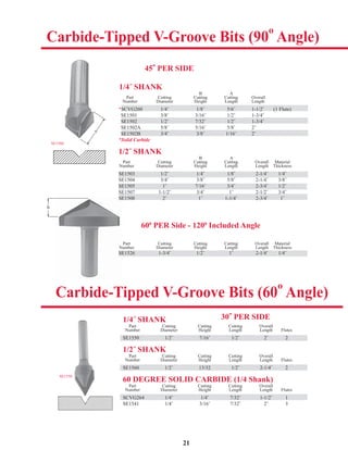 21
1/4˝ SHANK
Part Cutting Cutting Cutting Overall
Number Diameter Height Length Length Flutes
SE1550 1/2˝ 7/16˝ 1/2˝ 2˝ 2
1/2˝ SHANK
Part Cutting Cutting Cutting Overall
Number Diameter Height Length Length Flutes
SE1560 1/2˝ 13/32 1/2˝ 2-1/4˝ 2
60 DEGREE SOLID CARBIDE (1/4 Shank)
Part Cutting Cutting Cutting Overall
Number Diameter Height Length Length Flutes
SCVG264 1/4˝ 1/4˝ 7/32˝ 1-1/2˝ 1
SE1541 1/4˝ 3/16˝ 7/32˝ 2˝ 3
SE1550
SE1550 1/2˝ 7/16˝ 1/2˝ 2˝ 2
SE1560 1/2˝ 13/32 1/2˝ 2-1/4˝ 2
30º PER SIDE
Carbide-Tipped V-Groove Bits (60º Angle)
Carbide-Tipped V-Groove Bits (90º Angle)
SE1504
1/4˝ SHANK
B A
Part Cutting Cutting Cutting Overall
Number Diameter Height Length Length
*SCVG260 1/4˝ 1/8˝ 5/6˝ 1-1/2˝ (1 Flute)
SE1501 3/8˝ 3/16˝ 1/2˝ 1-3/4˝
SE1502 1/2˝ 7/32˝ 1/2˝ 1-3/4˝
SE1502A 5/8˝ 5/16˝ 5/8˝ 2˝
SE1502B 3/4˝ 3/8˝ 1/16˝ 2˝
*Solid Carbide
1/2˝ SHANK
B A
Part Cutting Cutting Cutting Overall Material
Number Diameter Height Length Length Thickness
SE1503 1/2˝ 1/4˝ 1/8˝ 2-1/4˝ 1/4˝
SE1504 3/4˝ 3/8˝ 5/8˝ 2-1/4˝ 3/8˝
SE1505 1˝ 7/16˝ 3/4˝ 2-3/4˝ 1/2˝
SE1507 1-1/2˝ 3/4˝ 1˝ 2-1/2˝ 3/4˝
SE1508 2˝ 1˝ 1-1/4˝ 2-3/4˝ 1˝
45º PER SIDE
Part Cutting Cutting Cutting Overall Material
Number Diameter Height Length Length Thickness
SE1526 1-3/4˝ 1/2˝ 1˝ 2-1/4˝ 1/4˝
600
PER Side - 1200
Included Angle
SCVG264 1/4˝ 1/4˝ 7/32˝ 1-1/2˝ 1
E1526SE 1-3/4˝ 1/2˝ 1˝ 2-1/4˝ 1/4˝
SE1503 1/2˝ 1/4˝ 1/8˝ 2-1/4˝ 1/4˝
SE1508SE 2˝ 1˝ 1-1/4˝ 2-3/4˝ 1˝
SCVG260 1/4˝ 1/8˝ 5/6˝ 1-1/2˝ (1 Flute)
SE1502 1/2˝ 7/32˝ 1/2˝ 1-3/4˝
SE1502B 3/4˝ 3/8˝ 1/16˝ 2˝
B
SE1505 1˝ 7/16˝ 3/4˝ 2-3/4˝ 1/2˝
A
 