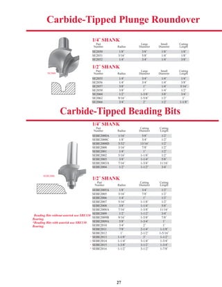 27
1/4˝ SHANK
Part Large Small Cutting
Number Radius Diameter Diameter Length
SE2050 1/8˝ 3/8˝ 1/8˝ 1/8˝
SE2051 3/16˝ 5/8˝ 1/4˝ 1/8˝
SE2052 1/4˝ 3/4˝ 1/4˝ 3/8˝
1/2˝ SHANK
Part Large Small Cutting
Number Radius Diameter Diameter Length
SE2055 1/4˝ 3/4˝ 1/4˝ 1/4˝
SE2056 1/4˝ 3/4˝ 1/4˝ 3/8˝
SE2057 3/8˝ 1˝ 1/4˝ 5/16˝
SE2058 3/8˝ 1˝ 1/4˝ 1/2˝
SE2060 1/2˝ 1-3/8˝ 3/8˝ 3/4˝
SE2062 9/16˝ 1-5/8˝ 1/2˝ 1˝
SE2066 3/4˝ 2˝ 1/2˝ 1-1/8˝
SE2060
SE2055 1/4˝ 3/4˝ 1/4˝ 1/4˝
SE2057 3/8˝ 1˝ 1/4˝ 5/16˝
SE2060 1/2˝ 1-3/8˝ 3/8˝ 3/4˝
SE2066 3/4˝ 2˝ 1/2˝ 1-1/8˝
SE2050 1/8˝ 3/8˝ 1/8˝ 1/8˝
SE2052 1/4˝ 3/4˝ 1/4˝ 3/8˝
1/4˝ SHANK
Part Cutting Cutting
Number Radius Diameter Length
SEBE2000A 1/16˝ 5/8˝ 1/2˝
SEBE2000C 1/8˝ 3/4˝ 1/2˝
SEBE2000D 5/32˝ 13/16˝ 1/2˝
SEBE2000 3/16˝ 7/8˝ 1/2˝
SEBE2001 1/4˝ 1˝ 1/2˝
SEBE2002 5/16˝ 1-1/8˝ 1/2˝
SEBE2003 3/8˝ 1-1/4˝ 5/8˝
SEBE2003A 7/16˝ 1-3/8˝ 11/16˝
SEBE2004 1/2˝ 1-1/2˝ 3/4˝
1/2˝ SHANK
Part Cutting Cutting
Number Radius Diameter Length
SEBE2005A 1/8˝ 3/4˝ 1/2˝
SEBE2005 3/16˝ 7/8˝ 1/2˝
SEBE2006 1/4˝ 1˝ 1/2˝
SEBE2007 5/16˝ 1-1/8˝ 1/2˝
SEBE2008 3/8˝ 1-1/4˝ 5/8˝
SEBE2008A 7/16˝ 1-3/8˝ 11/16˝
SEBE2009 1/2˝ 1-1/2˝ 3/4˝
SEBE2009B 9/16˝ 1-5/8˝ 7/8˝
SEBE2009A 5/8˝ 1-3/4˝ 1˝
SEBE2010 3/4˝ 2˝ 1˝
SEBE2011 7/8˝ 2-1/4˝ 1-1/8˝
SEBE2012 1˝ 2-1/2˝ 1-5/16˝
SEBE2013 1-1/8˝ 3˝ 1-1/2˝
SEBE2014 1-1/4˝ 3-1/4˝ 1-3/4˝
SEBE2015 1-3/8˝ 3-1/2˝ 1-3/4˝
SEBE2016 1-1/2˝ 3-1/2˝ 1-7/8˝
Carbide-Tipped Beading Bits
SEBE2006
SEBE2000D 5/32˝ 13/16˝ 1/2˝
SEBE2001 1/4˝ 1˝ 1/2˝
SEBE2003 3/8˝ 1-1/4˝ 5/8˝
SEBE2004 1/2˝ 1-1/2˝ 3/4˝
SEBE2006 1/4˝ 1˝ 1/2˝
SEBE2008 3/8˝ 1-1/4˝ 5/8˝
SEBE2009 1/2˝ 1-1/2˝ 3/4˝
SEBE2009A 5/8˝ 1-3/4˝ 1˝A
SEBE2011 7/8˝ 2-1/4˝ 1-1/8˝
SEBE2005A 1/8˝ 3/4˝ 1/2˝A
SEBE2013 1-1/8˝ 3˝ 1-1/2˝
SEBE2015 1-3/8˝ 3-1/2˝ 1-3/4˝
SEBE2000A 1/16˝ 5/8˝ 1/2˝A
*
*
*
*
Beading Bits without asterisk use SBE110
Bearing.
*Beading Bits with asterisk use SBE130
Bearing.
Carbide-Tipped Plunge Roundover
 