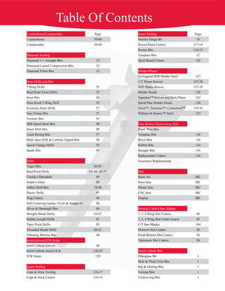 Counterbores/Countersinks Page Insert Tooling Page
Counterbores 59-60 Moritse Hinge Bit 18
Countersinks 58-60 Raised Panel Cutters 117-18
Router Bits 114-15
Diamond Tooling Template Bits 32
Diamond 1+1 Straight Bits 12 Spoil Board Cutters 116
Diamond Coated Compression Bits 12
Diamond T-Slot Bits 12 Molder/Planer
Corrugated HSS Molder Steel 127
Door Drills and Bits C/T Planer Knives 137-38
3 Wing Drills 55 HSS Planer Knives 137-38
Brad Point Twist Drills 57 Molder Heads 128
Door Bits 56 Superpac™ Knives and Back Plates 142
Door Knob 3 Wing Drill 55 Spiral Plus Molder Heads 126
Economy Door Drills 57 Tersa™, Terminus™, Centerlock™ 139-41
Face Frame Bits 57 William & Hussey™ Steel 127
Forstner Bits 91
HSS Spiral Door Bits 90 Paso Robles Throw Away Bits
Insert Drill Bits 90 Flush Trim Bits
Latch Boring Bits 57 Template Bits 146
Multi-Spur HSS & Carbide-Tipped Bits 56 Bevel Bits 146
Quick Change Drills 55 Rabbet Bits 146
Spade Bits 91 Straight Bits 146
Replacement Cutters 146
Drills Accessory Replacements
Auger Bits 85-87
Brad Point Drills 63, 66, 69-77 Sets
Chucks (Threaded) 89 Basic Set IBC
Depth Collars 89 Door Sets IBC
Jobber Drill Bits 78-80 Plastic Sets IBC
Plastic Drills 87 CNC Sets IBC
Plug Cutters 68 Display IBC
Self Centering Guides (Vix® & Snappy®) 88
Silver & Deming® Bits 84 Slotting Cutters/Saw Blades
Straight Shank Drills 63-67 2, 3, 4 Wing Slot Cutters 49
Stubby Length Drills 81 2, 3, 4 Wing Slot Cutter Assem 49
Taper Point Drills 83 C/T Saw Blades 144
Threaded Shank Drills 60-62 Drawers Slot Cutters 50
Vibrating Mortise Bits 60 Flush Bottom Slot Cutters 50
Insert Knives/STB Strips Topmaster Slot Cutters 50
Solid Carbide Knives 48
Solid Carbide Inserts ICK 120-25 Solid Carbide Bits
STB Strips 129 Fiberglass Bit 1
Hole & Flush Trim Bits 1
Insert Tooling Rip & Slotting Bits 1
Cope & Stick Tooling 116-17 Veining Bits 1
Cope & Stick Cutters 118-19 V-Grooving Bits 1
Table Of Contents
 