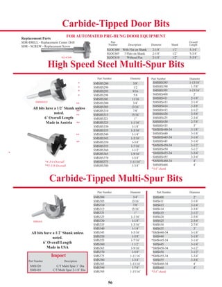 56
SLOC600
SMSHS435
SMS410
Part Number Diameter
SMSHS280 3/8˝
SMSHS290 1/2
SMSHS295 9/16
SMSHS298 5/8
SMSHS303 11/16
SMSHS300 3/4˝
SMSHS305 13/16˝
SMSHS310 7/8˝
SMSHS315 15/16˝
SMSHS321 1˝
SMSHS325 1-1/16˝
SMSHS330 1-1/8˝
SMSHS335 1-3/16˝
SMSHS340 1-1/4˝
SMSHS345 1-5/16˝
SMSHS350 1-3/8˝
SMSHS355 1-7/16˝
SMSHS360 1-1/2˝
SMSHS365 1-9/16˝
SMSHS370 1-5/8˝
SMSHS375 1-11/16˝
SMSHS380 1-3/4˝
Carbide-Tipped Door Bits
Part Overall
Number Description Diameter Shank Length
SLOC600 With Flat on Shank 2-1/8˝ 1/2˝ 5-3/4˝
SLOC605 3 Flats on Shank 2-1/8˝ 1/2˝ 5-3/4˝
SLOC610 Without Flat 2-1/8˝ 1/2˝ 5-3/4˝
FOR AUTOMATED PRE-HUNG DOOR EQUIPMENT
High Speed Steel Multi-Spur Bits
Carbide-Tipped Multi-Spur Bits
Part Number Diameter
SMSHS385 1-13/16˝
SMSHS390 1-7/8˝
SMSHS395 1-15/16˝
SMSHS400 2˝
SMSHS411 2-1/8˝
SMSHS413 2-1/4˝
SMSHS414 2-3/8˝
SMSHS415 2-1/2˝
SMSHS420 2-5/8˝
SMSHS425 2-3/4˝
SMSHS430 2-7/8˝
SMSHS435 3˝
*SMSHS440-34 3 1/8˝
SMSHS440 3-1/8˝
*SMSHS445-34 3-1/4˝
SMSHS445 3-1/4˝
*SMSHS450-34 3-1/2˝
SMSHS450 3-1/2˝
*SMSHS455-34 3-3/4˝
SMSHS455 3-3/4˝
*SMSHS460-34 4˝
SMSHS460 4˝
*3/4˝ shank
Part Number Diameter
SMS300 3/4˝
SMS305 13/16˝
SMS310 7/8˝
SMS315 15/16˝
SMS321 1˝
SMS325 1-1/16˝
SMS330 1-1/8˝
SMS335 1-3/16˝
SMS340 1-1/4˝
SMS345 1-5/16˝
SMS350 1-3/8˝
SMS355 1-7/16˝
SMS360 1 1/2˝
SMS365 1-9/16˝
SMS370 1-5/8˝
SMS375 1-11/16˝
SMS380 1-3/4˝
SMS385 1-13/16˝
SMS390 1-7/8˝
SMS395 1-15/16˝
Part Number Diameter
SMS400 2˝
SMS411 2-1/8˝
SMS413 2-1/4˝
SMS414 2-3/8˝
SMS415 2-1/2˝
SMS420 2-5/8˝
SMS425 2-3/4˝
SMS430 2-7/8˝
SMS435 3˝
*SMS440-34 3-1/8˝
SMS440 3-1/8˝
*SMS445-34 3-1/4˝
SMS445 3-1/4˝
*SMS450-34 3-1/2˝
SMS450 3-1/2˝
*SMS455-34 3-3/4˝
SMS455 3-3/4˝
*SMS460-34 4˝
SMS460 4˝
*3/4˝ shank
Import
Part Number Description
SMS320 C/T Multi Spur 1˝ Dia
SMS410 C/T Multi Spur 2-1/8˝ Dia
All bits have a 1/2˝ Shank unless
noted.
6˝ Overall Length
Made in USA
All bits have a 1/2˝ Shank unless
noted.
6˝ Overall Length
Made in Austria
SMSHS280 3/8˝
SMSHS295 9/16
SMSHS303 11/16
SMSHS305 13/16˝
SMSHS315 15/16˝
SMSHS325 1-1/16˝
SMSHS335 1-3/16˝
SMSHS345 1-5/16˝
SMSHS355 1-7/16˝
SMSHS365 1-9/16˝
SMSHS385 1-13/16˝
SMSHS395 1-15/16˝
SMSHS411 2-1/8˝
SMSHS414 2-3/8˝
SMSHS420 2-5/8˝
SMSHS430 2-7/8˝
*SMSHS440-34 3 1/8˝
*SMSHS445-34 3-1/4˝
*SMSHS450-34 3-1/2˝
SMSHS455-34 3-3/4˝
SMS300 3/4˝
SMS310 7/8˝
SMS321 1˝
SMS330 1-1/8˝
SMS340 1-1/4˝
SMS350 1-3/8˝
SMS360 1 1/2˝
SMS370 1-5/8˝
SMS380 1-3/4˝
SMS385 1 13/16
SMS390 1-7/8˝
SMS400 2˝
SMS413 2-1/4˝
SMS415 2-1/2˝
SMS425 2-3/4˝
SMS435 3˝
SMS440 3-1/8˝
SMS445 3-1/4˝
SMS450 3-1/2˝
SMS455 3-3/4˝
SMS460 4˝
Replacement Parts
SDR-DRILL - Replacement Center Drill
SDR - SCREW - Replacement Screw
SMSHS375 1-11/16˝ *SMSHS460-34 4˝*4-3/4 Overall
**5-1/8 Overall
*
*
*
*
**
**
**
**
**
*
**
 