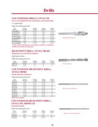 63
COUNTERSINK BRAD-POINT DRILL,
STYLE NO. 5BPHS-LH
Left-hand rotation.
Made from high-speed steel.
Part Cutting Cutting Shank Overall
Number Diameter Length Length Length
SE50226 3/16˝ 2-1/2˝ 3-1/2˝ 6˝
SE50227 7/32˝ 2-1/2˝ 3-1/2˝ 6˝
SE50228 1/4˝ 2-1/2˝ 3-1/2˝ 6˝
Drills
COUNTERSINK DRILLS, STYLE 5B
For use with adjustable style counterbores, and countersinks.
6˝ overall length.
Made from high-speed steel.
Part Cutting Cutting Shank Shank
Number Diameter Length Diameter Length
SE50300BP 3/16˝ 2-1/4˝ 1/8˝ 4˝
SE503001BP 7/32˝ 2-1/4˝ 3/16˝ 3-3/4˝
SE503010** 5/16˝ 1-1/2˝ 1/4˝ 4-1/2˝
SE50301BPHS 5/16˝ 1-1/2˝ 1/4˝ 4-1/2˝
SE50302BPHS 3/8˝ 1-1/2˝ 1/4˝ 4-1/2˝
SE503025** 3/8˝ 1-1/2˝ 1/4˝ 4-1/2˝
SE50303BPHS 7/16˝ 1-1/2˝ 1/4˝ 4-1/2˝
SE50305BPHS 1/2˝ 1-1/2˝ 1/4˝ 4-1/2˝
**Tools with asterisks after the stock number would have a drill-point.
All other tools listed are brad-points.
BRAD-POINT DRILL, STYLE 5BLHS
Designed for use in bed-lock machines.
Right-hand rotation.
Made from high-speed steel.
Part Cutting Cutting Shank Overall
Number Diameter Length Length Length
SE50134 19/64˝ 4˝ 2˝ 6˝
SE50135 9/32˝ 4˝ 2˝ 6˝
COUNTERSINK BRAD-POINT DRILL,
STYLE 5BPHS
Shank same size as diameter.
Made from high-speed steel.
Part Cutting Cutting Shank Overall
Number Diameter Length Length Length
SE50216 1/8˝ 2-1/2˝ 3-1/2˝ 6˝
SE50217 5/32˝ 2-1/2˝ 3-1/2˝ 6˝
SE50218 3/16˝ 2-1/2˝ 3-1/2˝ 6˝
SE50220 7/32˝ 2-1/2˝ 3-1/2˝ 6˝
SE50221 1/4˝ 2-1/2˝ 3-1/2˝ 6˝
SE50223 9/32˝ 2-1/2˝ 3-1/2˝ 6˝
SE50224 5/16˝ 2-1/2˝ 3-1/2˝ 6˝
SE502242 11/32˝ 2-1/2˝ 3-1/2˝ 6˝
SE50225 3/8˝ 2-1/2˝ 3-1/2˝ 6˝
Other sizes available.
SE50300BP 3/16˝ 2-1/4˝ 1/8˝ 4˝P
SE50302BPHS 3/8˝ 1-1/2˝ 1/4˝ 4-1/2˝
SE50303BPHS 7/16˝ 1-1/2˝ 1/4˝ 4-1/2˝
SE503010** 5/16˝ 1-1/2˝ 1/4˝ 4-1/2˝
5B Adjustable Counterbore
SE50216 1/8˝ 2-1/2˝ 3-1/2˝ 6˝
SE50221 1/4˝ 2-1/2˝ 3-1/2˝ 6˝
SE50224 5/16˝ 2-1/2˝ 3-1/2˝ 6˝
SE50218 3/16˝ 2-1/2˝ 3-1/2˝ 6˝
SE50225 3/8˝ 2-1/2˝ 3-1/2˝ 6˝
g g g
SE50134 19/64˝ 4˝ 2˝ 6˝ 5BLHS Brad-Point
5BPHS Countersink Brad-Point
5BPHS-LH Countersink Brad-Point
SE50227 7/32˝ 2-1/2˝ 3-1/2˝ 6˝
 