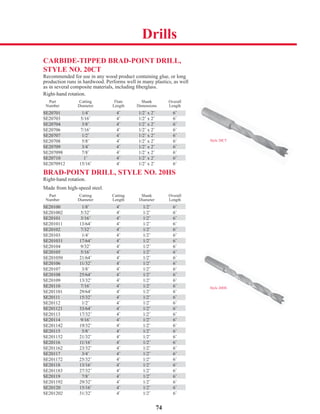 74
CARBIDE-TIPPED BRAD-POINT DRILL,
STYLE NO. 20CT
Recommended for use in any wood product containing glue, or long
production runs in hardwood. Performs well in many plastics, as well
as in several composite materials, including ﬁberglass.
Right-hand rotation.
Part Cutting Flute Shank Overall
Number Diameter Length Dimensions Length
SE20701 1/4˝ 4˝ 1/2˝ x 2˝ 6˝
SE20703 5/16˝ 4˝ 1/2˝ x 2˝ 6˝
SE20704 3/8˝ 4˝ 1/2˝ x 2˝ 6˝
SE20706 7/16˝ 4˝ 1/2˝ x 2˝ 6˝
SE20707 1/2˝ 4˝ 1/2˝ x 2˝ 6˝
SE20708 5/8˝ 4˝ 1/2˝ x 2˝ 6˝
SE20709 3/4˝ 4˝ 1/2˝ x 2˝ 6˝
SE207098 7/8˝ 4˝ 1/2˝ x 2˝ 6˝
SE20710 1˝ 4˝ 1/2˝ x 2˝ 6˝
SE2070912 15/16˝ 4˝ 1/2˝ x 2˝ 6˝
BRAD-POINT DRILL, STYLE NO. 20HS
Right-hand rotation.
Made from high-speed steel.
Part Cutting Cutting Shank Overall
Number Diameter Length Diameter Length
SE20100 1/8˝ 4˝ 1/2˝ 6˝
SE201002 5/32˝ 4˝ 1/2˝ 6˝
SE20101 3/16˝ 4˝ 1/2˝ 6˝
SE201011 13/64˝ 4˝ 1/2˝ 6˝
SE20102 7/32˝ 4˝ 1/2˝ 6˝
SE20103 1/4˝ 4˝ 1/2˝ 6˝
SE201031 17/64˝ 4˝ 1/2˝ 6˝
SE20104 9/32˝ 4˝ 1/2˝ 6˝
SE20105 5/16˝ 4˝ 1/2˝ 6˝
SE201050 21/64˝ 4˝ 1/2˝ 6˝
SE20106 11/32˝ 4˝ 1/2˝ 6˝
SE20107 3/8˝ 4˝ 1/2˝ 6˝
SE20108 25/64˝ 4˝ 1/2˝ 6˝
SE20109 13/32˝ 4˝ 1/2˝ 6˝
SE20110 7/16˝ 4˝ 1/2˝ 6˝
SE201101 29/64˝ 4˝ 1/2˝ 6˝
SE20111 15/32˝ 4˝ 1/2˝ 6˝
SE20112 1/2˝ 4˝ 1/2˝ 6˝
SE201121 33/64˝ 4˝ 1/2˝ 6˝
SE20113 17/32˝ 4˝ 1/2˝ 6˝
SE20114 9/16˝ 4˝ 1/2˝ 6˝
SE201142 19/32˝ 4˝ 1/2˝ 6˝
SE20115 5/8˝ 4˝ 1/2˝ 6˝
SE201152 21/32˝ 4˝ 1/2˝ 6˝
SE20116 11/16˝ 4˝ 1/2˝ 6˝
SE201162 23/32˝ 4˝ 1/2˝ 6˝
SE20117 3/4˝ 4˝ 1/2˝ 6˝
SE201172 25/32˝ 4˝ 1/2˝ 6˝
SE20118 13/16˝ 4˝ 1/2˝ 6˝
SE201183 27/32˝ 4˝ 1/2˝ 6˝
SE20119 7/8˝ 4˝ 1/2˝ 6˝
SE201192 29/32˝ 4˝ 1/2˝ 6˝
SE20120 15/16˝ 4˝ 1/2˝ 6˝
SE201202 31/32˝ 4˝ 1/2˝ 6˝
SE20701 1/4˝ 4˝ 1/2˝ x 2˝ 6˝
SE20704 3/8˝ 4˝ 1/2˝ x 2˝ 6˝
SE20116 11/16˝ 4˝ 1/2˝ 6˝
SE20117 3/4˝ 4˝ 1/2˝ 6˝
SE20108 25/64˝ 4˝ 1/2˝ 6˝
SE20110 7/16˝ 4˝ 1/2˝ 6˝
SE20111 15/32˝ 4˝ 1/2˝ 6˝
SE20707 1/2˝ 4˝ 1/2˝ x 2˝ 6˝
SE20709 3/4˝ 4˝ 1/2˝ x 2˝ 6˝
SE20710 1˝ 4˝ 1/2˝ x 2˝ 6˝
SE20118 13/16˝ 4˝ 1/2˝ 6˝
SE201121 33/64˝ 4˝ 1/2˝ 6˝
SE20114 9/16˝ 4˝ 1/2˝ 6˝
SE20115 5/8˝ 4˝ 1/2˝ 6˝
SE20100 1/8˝ 4˝ 1/2˝ 6˝
Style 20HS
Style 20CT
SE20102 7/32˝ 4˝ 1/2˝ 6˝
SE201031 17/64˝ 4˝ 1/2˝ 6˝
SE20105 5/16˝ 4˝ 1/2˝ 6˝
SE20101 3/16˝ 4˝ 1/2˝ 6˝
SE20106 11/32˝ 4˝ 1/2˝ 6˝
SE20119 7/8˝ 4˝ 1/2˝ 6˝
Drills
SE20120 15/16˝ 4˝ 1/2˝ 6˝
 