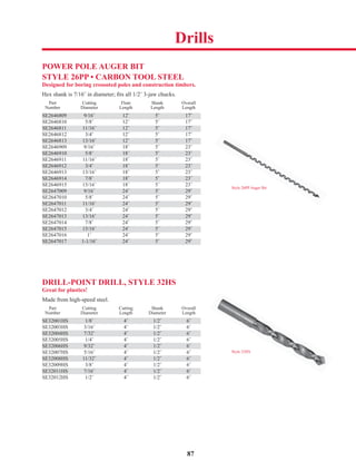 87
POWER POLE AUGER BIT
STYLE 26PP • CARBON TOOL STEEL
Designed for boring creosoted poles and construction timbers.
Hex shank is 7/16˝ in diameter; ﬁts all 1/2˝ 3-jaw chucks.
Part Cutting Flute Shank Overall
Number Diameter Length Length Length
SE2646809 9/16˝ 12˝ 5˝ 17˝
SE2646810 5/8˝ 12˝ 5˝ 17˝
SE2646811 11/16˝ 12˝ 5˝ 17˝
SE2646812 3/4˝ 12˝ 5˝ 17˝
SE2646813 13/16˝ 12˝ 5˝ 17˝
SE2646909 9/16˝ 18˝ 5˝ 23˝
SE2646910 5/8˝ 18˝ 5˝ 23˝
SE2646911 11/16˝ 18˝ 5˝ 23˝
SE2646912 3/4˝ 18˝ 5˝ 23˝
SE2646913 13/16˝ 18˝ 5˝ 23˝
SE2646914 7/8˝ 18˝ 5˝ 23˝
SE2646915 15/16˝ 18˝ 5˝ 23˝
SE2647009 9/16˝ 24˝ 5˝ 29˝
SE2647010 5/8˝ 24˝ 5˝ 29˝
SE2647011 11/16˝ 24˝ 5˝ 29˝
SE2647012 3/4˝ 24˝ 5˝ 29˝
SE2647013 13/16˝ 24˝ 5˝ 29˝
SE2647014 7/8˝ 24˝ 5˝ 29˝
SE2647015 15/16˝ 24˝ 5˝ 29˝
SE2647016 1˝ 24˝ 5˝ 29˝
SE2647017 1-1/16˝ 24˝ 5˝ 29˝
DRILL-POINT DRILL, STYLE 32HS
Great for plastics!
Made from high-speed steel.
Part Cutting Cutting Shank Overall
Number Diameter Length Diameter Length
SE32001HS 1/8˝ 4˝ 1/2˝ 6˝
SE32003HS 3/16˝ 4˝ 1/2˝ 6˝
SE32004HS 7/32˝ 4˝ 1/2˝ 6˝
SE32005HS 1/4˝ 4˝ 1/2˝ 6˝
SE32006HS 9/32˝ 4˝ 1/2˝ 6˝
SE32007HS 5/16˝ 4˝ 1/2˝ 6˝
SE32008HS 11/32˝ 4˝ 1/2˝ 6˝
SE32009HS 3/8˝ 4˝ 1/2˝ 6˝
SE32011HS 7/16˝ 4˝ 1/2˝ 6˝
SE32012HS 1/2˝ 4˝ 1/2˝ 6˝
Style 26PP Auger Bit
Style 32HS
Drills
 