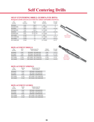 88
SELF CENTERING DRILL GUIDES (VIX BITS)
Designed to drill centered screw holes for cabinet and builders hardware.
Part Drill Screw Shank Overall
Number Diameter Size Diameter Length
SE56401 5/64˝ 3 & 4 1/4˝ 3˝
SE56401HX 5/64˝ 3 & 4 1/4˝ HEX 4˝
SE76401 7/64˝ 5 & 6 1/4˝ 3-1/4˝
SE76401HX 7/64˝ 5 & 6 1/4˝ HEX 4˝
SE96401 9/64˝ 8, 9 & 10 1/4˝ 3-1/2˝
SE96401HX 9/64˝ 8, 9 & 10 1/4˝ HEX 4˝
SE116401 11/64˝ 12 3/8˝ 5˝
SE116401HX 11/64˝ 12 1/4˝ HEX 4-1/2˝
SE136401 13/64˝ 14 3/8˝ 4-1/2˝
SE136401HX 13/64˝ 14 1/4˝ HEX 4-1/2˝
REPLACEMENT DRILLS
Part Drill Replacement for Shank Overall
Number Size stock numbers Diameter Length
SE56402 5/64˝ SE56401, SE56401HX 5/64˝ 2-1/2˝
SE76402 7/64˝ SE76401, SE76401HX 7/64˝ 2-7/18˝
SE96402 9/64˝ SE96401, SE96401HX 9/64˝ 3-1/8˝
SE116402 11/64˝ SE116401, SE116401HX 11/64˝ 4-1/8˝
SE136402 13/64˝ SE136401, SE136401HX 13/64˝ 4-1/8˝
REPLACEMENT SPRINGS
Part Spring Replacement for
Number Size stock numbers
SE56403 5/64˝ SE56401, SE56401HX
SE76403 7/64˝ SE76401, SE76401HX
SE96403 9/64˝ SE96401, SE96401HX
SE116403 11/64˝ SE116401, SE116401HX
SE136403 13/64˝ SE136401, SE136401HX
REPLACEMENT GUIDES
Part Guide Replacement for
Number Size stock numbers
SE56404 5/64˝ SE56401, SE56401HX
SE76404 7/64˝ SE76401, SE76401HX
SE96404 9/64˝ SE96401, SE96401HX
SE116404 11/64˝ SE116401, SE116401HX
SE136404 13/64˝ SE136401, SE136401HX
SE116401 11/64˝ 12 3/8˝ 5˝
SE56401 5/64˝ 3 & 4 1/4˝ 3˝
SE76401 7/64˝ 5 & 6 1/4˝ 3-1/4˝
SE96401 9/64˝ 8, 9 & 10 1/4˝ 3-1/2˝
SE136402 13/64˝ SE136401, SE136401HX 13/64˝ 4-1/8˝
SE136401 13/64˝ 14 3/8˝ 4-1/2˝
SE56402 5/64˝ SE56401, SE56401HX 5/64˝ 2-1/2˝
SE96402 9/64˝ SE96401, SE96401HX 9/64˝ 3-1/8˝
SE96403 9/64˝ SE96401, SE96401HX
SE56403 5/64˝ SE56401, SE56401HX
SE56404 5/64˝ SE56401, SE56401HX
SE136403 13/64˝ SE136401, SE136401HX
SE96404 9/64˝ SE96401, SE96401HX
SE136404 13/64˝ SE136401, SE136401HX
VIX
Self-Centering
Drill Guides
SNAPPY
Hex Shaft
Self-Centering
Drill Guides
Self Centering Drills
 
