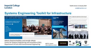 ADD IMAGE
Systems Engineering Toolkit for Infrastructure
Mikela Chatzimichailidou and Jennifer Whyte
Centre for Systems Engineering and Innovation (CSEI)
Department of Civil and Environmental Engineering
Toolkit version 1.0 January 2018
csei@imperial.ac.uk
A Faculty of Engineering Centre in the Department of Civil and
Environmental Engineering
@CSEI_imperial
www.imperial.ac.uk/csei
@CSEI_imperial
www.imperial.ac.uk/csei
 
