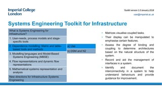 Systems Engineering Toolkit for Infrastructure
• Matrices visualise coupled tasks.
• Their display can be manipulated to
emphasise certain features.
• Assess the degree of binding and
coupling to determine architectures
based on the natural structure of the
system.
• Record and aid the management of
interfaces in a system.
• Identify and document the
interconnectivity in a system to help
understand behaviours and provide
guidance for improvement.
Toolkit version 1.0 January 2018
csei@imperial.ac.uk
a) Use
b) DSM and N2
What is Systems Engineering for
Infrastructure?
1. User-needs, process models and stage-
specific tools
2. Dependence modelling: Matrix and table-
based tools and methods
3. Modelling languages and Model-Based
Systems Engineering (MBSE)
4. Flow representations and dynamic flow
representations
5. Mathematical systems representation and
analysis
New directions for Infrastructure Systems
Engineering
 