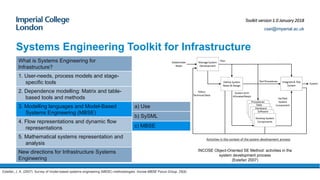 Incose Matrix Se toolkit v.1.2.6 | PDF