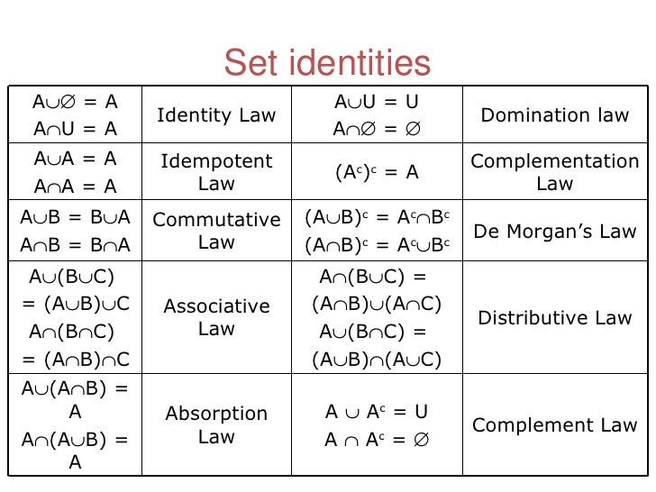Set operations