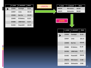 Set Operator Tag Set operators | PPTX