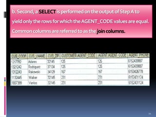 Set operators | PPTX