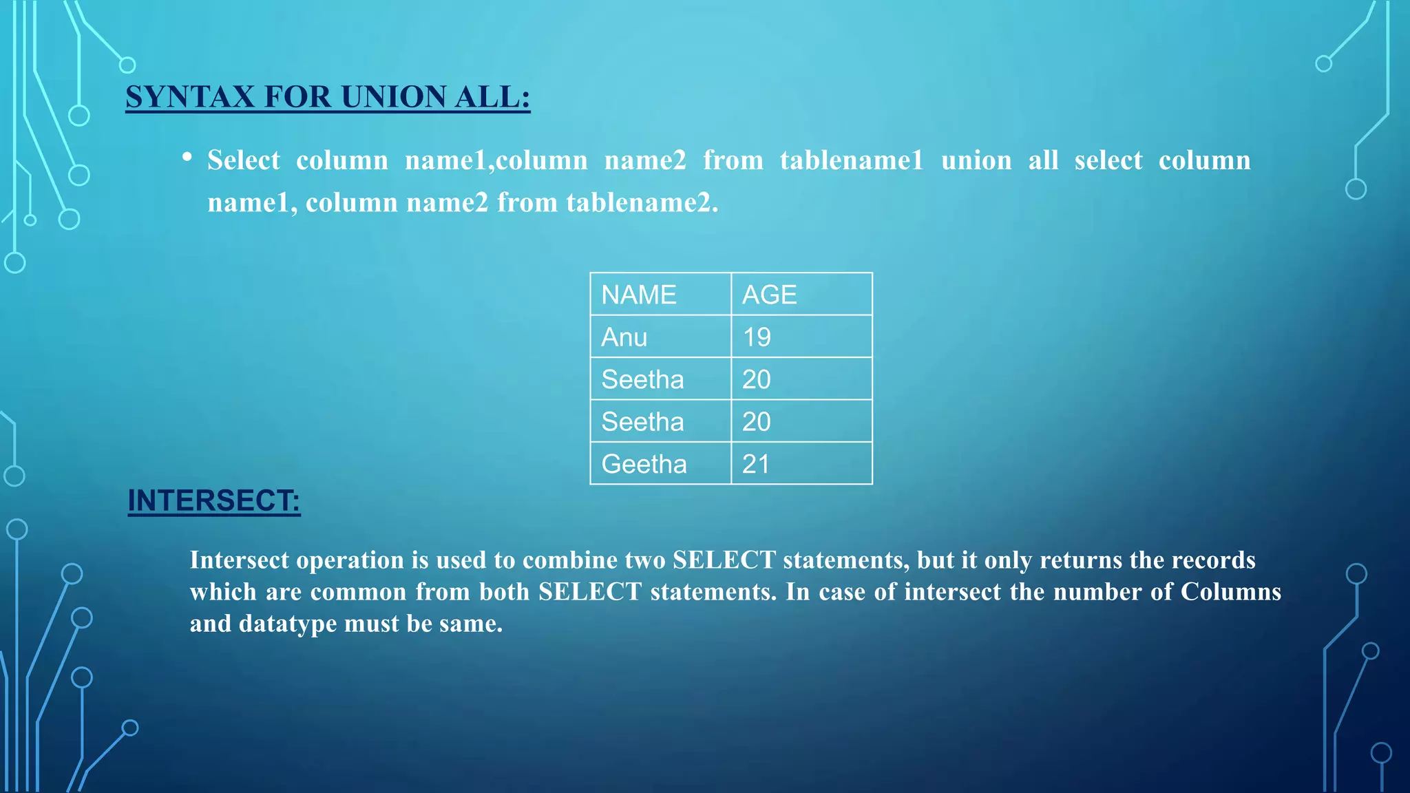 SYNTAX FOR UNION ALL:
• Select column name1,column name2 from tablename1 union all select column
name1, column name2 from tablename2.
INTERSECT:
Intersect operation is used to combine two SELECT statements, but it only returns the records
which are common from both SELECT statements. In case of intersect the number of Columns
and datatype must be same.
NAME AGE
Anu 19
Seetha 20
Seetha 20
Geetha 21
 