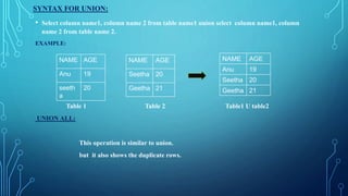 SYNTAX FOR UNION:
• Select column name1, column name 2 from table name1 union select column name1, column
name 2 from table name 2.
EXAMPLE:
Table 1 Table 2 Table1 U table2
UNION ALL:
This operation is similar to union.
but it also shows the duplicate rows.
NAME AGE
Anu 19
seeth
a
20
NAME AGE
Seetha 20
Geetha 21
NAME AGE
Anu 19
Seetha 20
Geetha 21
 