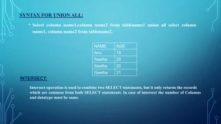 SYNTAX FOR UNION ALL:
• Select column name1,column name2 from tablename1 union all select column
name1, column name2 from tablename2.
INTERSECT:
Intersect operation is used to combine two SELECT statements, but it only returns the records
which are common from both SELECT statements. In case of intersect the number of Columns
and datatype must be same.
NAME AGE
Anu 19
Seetha 20
Seetha 20
Geetha 21
 