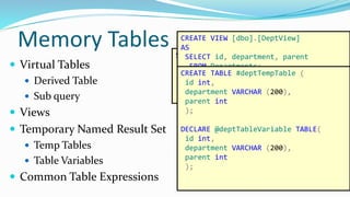  Virtual Tables
 Derived Table
 Sub query
 Views
 Temporary Named Result Set
 Temp Tables
 Table Variables
 Common Table Expressions
Memory Tables SELECT *
FROM (SELECT id,
department,
parent
FROM Departments) as Dept;
CREATE VIEW [dbo].[DeptView]
AS
SELECT id, department, parent
FROM Departments;
GO
SELECT q1.department,
q2.department AS subDept
FROM DeptView q1
INNER JOIN DeptView q2
ON q1.id = q2.parent
WHERE q1.parent IS NULL;
CREATE TABLE #deptTempTable (
id int,
department VARCHAR (200),
parent int
);
DECLARE @deptTableVariable TABLE(
id int,
department VARCHAR (200),
parent int
);
 