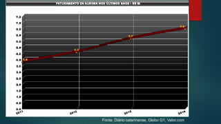Fonte: Diário catarinense, Globo G1, Valor.com
 