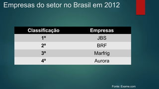 Empresas do setor no Brasil em 2012
Fonte: Exame.com
Classificação Empresas
1º JBS
2º BRF
3º Marfrig
4º Aurora
 
