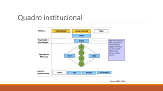Quadro institucional
 
