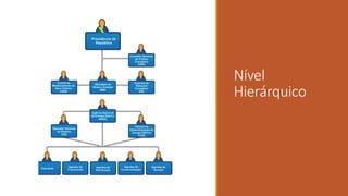 Nível
Hierárquico
 