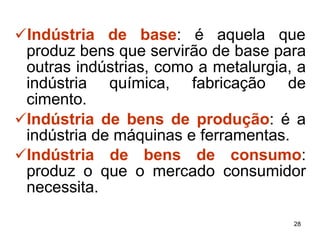 28
✓Indústria de base: é aquela que
produz bens que servirão de base para
outras indústrias, como a metalurgia, a
indústria química, fabricação de
cimento.
✓Indústria de bens de produção: é a
indústria de máquinas e ferramentas.
✓Indústria de bens de consumo:
produz o que o mercado consumidor
necessita.
 