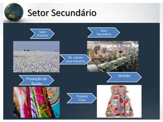 Setor Secundário
      Setor                         Setor
     Primário                    Secundário




                 Do campo
                para Industria



                                              Vestido
Produção de
   Tecido


                       Produto
                         Final
 