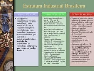 Estrutura Industrial Brasileira
 