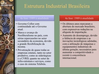 Estrutura Industrial Brasileira
 