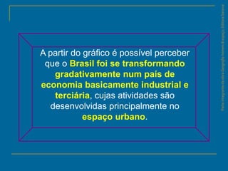 ParteintegrantedaobraGeografiahomem&espaço,EditoraSaraiva
A partir do gráfico é possível perceber
que o Brasil foi se transformando
gradativamente num país de
economia basicamente industrial e
terciária, cujas atividades são
desenvolvidas principalmente no
espaço urbano.
 