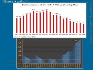 ParteintegrantedaobraGeografiahomem&espaço,EditoraSaraiva
Observe os gráficos.
 