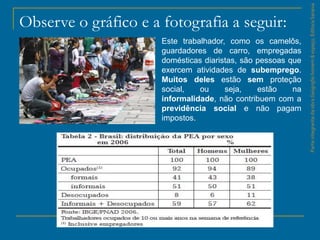 ParteintegrantedaobraGeografiahomem&espaço,EditoraSaraiva
Observe o gráfico e a fotografia a seguir:
Este trabalhador, como os camelôs,
guardadores de carro, empregadas
domésticas diaristas, são pessoas que
exercem atividades de subemprego.
Muitos deles estão sem proteção
social, ou seja, estão na
informalidade, não contribuem com a
previdência social e não pagam
impostos.
 