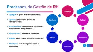 3
Agregar
Aplicar
Recompensar
Desenvolver
Manter
Monitorar
• Agregar: Capital Humano capacitado;
• Aplicar: Ambientar e avaliar os
colaboradores;
• Recompensar: Recompensar resultados,
habilidades e competências;
• Desenvolver: Capacitar e aprimorar;
• Manter: Reter, SSQV e Capital intelectual;
• Monitorar: Cultura organizacional e
resultados.
 