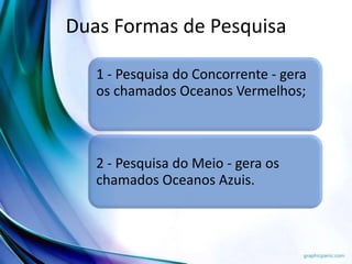 Duas Formas de Pesquisa
1 - Pesquisa do Concorrente - gera
os chamados Oceanos Vermelhos;
2 - Pesquisa do Meio - gera os
chamados Oceanos Azuis.
 
