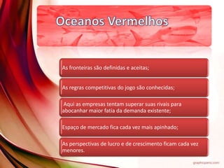 As fronteiras são definidas e aceitas;
As regras competitivas do jogo são conhecidas;
Aqui as empresas tentam superar suas rivais para
abocanhar maior fatia da demanda existente;
Espaço de mercado fica cada vez mais apinhado;
As perspectivas de lucro e de crescimento ficam cada vez
menores.
 