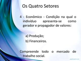 Os Quatro Setores
4 - Econômico - Condição na qual o
indivíduo apresenta-se como
gerador e propagador de valores:
a) Produção;
b) Financeiros.
Compreende todo o mercado de
trabalho social.
 
