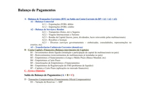 21
Balanço de Pagamentos
A – Balança de Transações Correntes (BTC ou Saldo em Conta Corrente do BP = A1 + A2 + A3)
A1 – Balança Comercial
A1.1 – Exportações (FOB): débito
A1.2 – Importações (FOB): crédito
A2 – Balança de Serviços e Rendas
A2.1 – Transportes (fretes, etc) e Seguros
A2.2 – Viagens Internacionais e Turismo
A2.3 – Rendas de Capital (lucros, juros, dividendos, lucro reinvestido pelas multinacionais)
A2.4 – Royalties e licenças
A2.5 – Diversos (serviços governamentais – embaixadas, consuladodos, representações no
exterior, etc)
A3 – Transferências Unilaterais Correntes (donativos)
B – Conta Capital e Financeira (Balança (movimento) de Capitais)
B1 – Investimentos direto líquido (instalação e participação do capital de multinacionais no país)
B2 – Reinvestimentos (reinvestimentos de multinaiconais já instaladas no país)
B3 – Empréstimos e Financiamentos a Longo e Médio Prazo (Banco Mundial, etc)
B4 – Empréstimos a Curto Prazo
B5 – Amortizações de Empréstimos e Financiamentos
B6 – Empréstimos de Regularização do FMI (problemas de liquidez)
B7 – Capitais a Curto Prazo (aplicações no mercado financeiro)
C – Erros e Omissões
Saldo do Balanço de Pagamentos (A + B + C)
D – Transações Compensatórias (Financiamento Oficial Compensatório)
D1 – Variação de Reservas = - SBP
 
