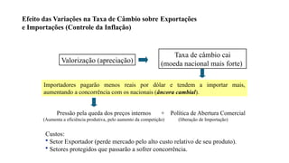 8
Valorização (apreciação)
Taxa de câmbio cai
(moeda nacional mais forte)
Importadores pagarão menos reais por dólar e tendem a importar mais,
aumentando a concorrência com os nacionais (âncora cambial).
Pressão pela queda dos preços internos
(Aumenta a eficiência produtiva, pelo aumento da competição)
Efeito das Variações na Taxa de Câmbio sobre Exportações
e Importações (Controle da Inflação)
+ Política de Abertura Comercial
(liberação de Importação)
Custos:
• Setor Exportador (perde mercado pelo alto custo relativo de seu produto).
• Setores protegidos que passarão a sofrer concorrência.
 