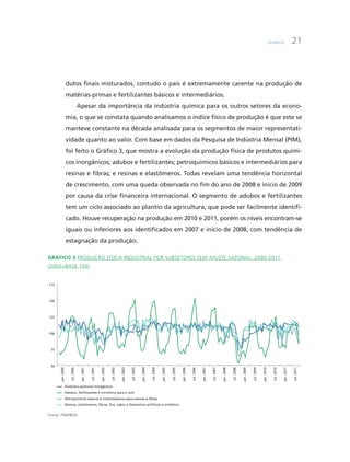Química 21
dutos finais misturados, contudo o país é extremamente carente na produção de
matérias-primas e fertilizantes básicos e intermediários.
Apesar da importância da indústria química para os outros setores da econo-
mia, o que se constata quando analisamos o índice físico de produção é que este se
manteve constante na década analisada para os segmentos de maior representati-
vidade quanto ao valor. Com base em dados da Pesquisa de Indústria Mensal (PIM),
foi feito o Gráfico 3, que mostra a evolução da produção física de produtos quími-
cos inorgânicos; adubos e fertilizantes; petroquímicos básicos e intermediários para
resinas e fibras; e resinas e elastômeros. Todas revelam uma tendência horizontal
de crescimento, com uma queda observada no fim do ano de 2008 e início de 2009
por causa da crise financeira internacional. O segmento de adubos e fertilizantes
tem um ciclo associado ao plantio da agricultura, que pode ser facilmente identifi-
cado. Houve recuperação na produção em 2010 e 2011, porém os níveis encontram-se
iguais ou inferiores aos identificados em 2007 e início de 2008, com tendência de
estagnação da produção.
Gráfico 3 Produção física industrial por subsetores sem ajuste sazonal, 2000-2011
(2002=base 100)
50
75
100
125
150
175
jan.2000
jul.2000
jan.2001
jul.2001
jan.2002
jul.2002
jan.2003
jul.2003
jan.2004
jul.2004
jan.2005
jul.2005
jan.2006
jul.2006
jan.2007
jul.2007
jan.2008
jul.2008
jan.2009
jul.2009
jan.2010
jul.2010
jan.2011
jul.2011
Produtos químicos inorgânicos
Adubos, fertilizantes e corretivos para o solo
Petroquímicos básicos e intermediários para resinas e fibras
Resinas, elastômeros, fibras, fios, cabos e filamentos artificiais e sintéticos
Fonte: PIM/IBGE.
 