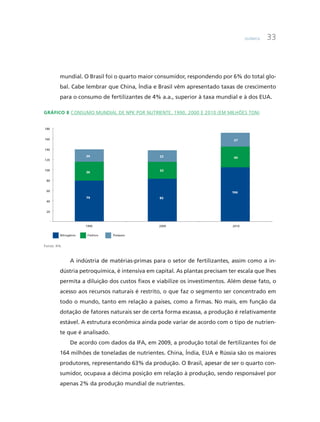 Química 33
mundial. O Brasil foi o quarto maior consumidor, respondendo por 6% do total glo-
bal. Cabe lembrar que China, Índia e Brasil vêm apresentado taxas de crescimento
para o consumo de fertilizantes de 4% a.a., superior à taxa mundial e à dos EUA.
Gráfico 8 Consumo mundial de NPK por nutriente, 1990, 2000 e 2010 (em milhões ton)
-
20
40
60
80
100
120
140
160
180
1990 2000 2010
Nitrogênio Fósforo Potássio
79
24
36
82
22
33
104
27
40
Fonte: IFA.
A indústria de matérias-primas para o setor de fertilizantes, assim como a in-
dústria petroquímica, é intensiva em capital. As plantas precisam ter escala que lhes
permita a diluição dos custos fixos e viabilize os investimentos. Além desse fato, o
acesso aos recursos naturais é restrito, o que faz o segmento ser concentrado em
todo o mundo, tanto em relação a países, como a firmas. No mais, em função da
dotação de fatores naturais ser de certa forma escassa, a produção é relativamente
estável. A estrutura econômica ainda pode variar de acordo com o tipo de nutrien-
te que é analisado.
De acordo com dados da IFA, em 2009, a produção total de fertilizantes foi de
164 milhões de toneladas de nutrientes. China, Índia, EUA e Rússia são os maiores
produtores, representando 63% da produção. O Brasil, apesar de ser o quarto con-
sumidor, ocupava a décima posição em relação à produção, sendo responsável por
apenas 2% da produção mundial de nutrientes.
 