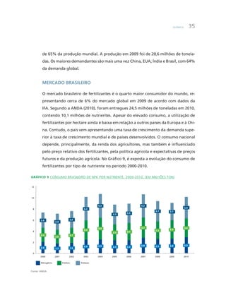 Química 35
de 65% da produção mundial. A produção em 2009 foi de 20,6 milhões de tonela-
das. Os maiores demandantes são mais uma vez China, EUA, Índia e Brasil, com 64%
da demanda global.
Mercado brasileiro
O mercado brasileiro de fertilizantes é o quarto maior consumidor do mundo, re-
presentando cerca de 6% do mercado global em 2009 de acordo com dados da
IFA. Segundo a ANDA (2010), foram entregues 24,5 milhões de toneladas em 2010,
contendo 10,1 milhões de nutrientes. Apesar do elevado consumo, a utilização de
fertilizantes por hectare ainda é baixa em relação a outros países da Europa e à Chi-
na. Contudo, o país vem apresentando uma taxa de crescimento da demanda supe-
rior à taxa de crescimento mundial e de países desenvolvidos. O consumo nacional
depende, principalmente, da renda dos agricultores, mas também é influenciado
pelo preço relativo dos fertilizantes, pela política agrícola e expectativas de preços
futuros e da produção agrícola. No Gráfico 9, é exposta a evolução do consumo de
fertilizantes por tipo de nutriente no período 2000-2010.
Gráfico 9 Consumo brasileiro de NPK por nutriente, 2000-2010, (em milhões ton)
2,0 1,7 1,9
2,4 2,5 2,3 2,3
2,8 2,5 2,6 2,9
2,5
2,5
2,7
3,4
3,9
2,9 3,1
3,7
3,2 3,3
3,4
2,8
2,9
3,0
4,3
4,3
3,5
3,5
4,2
3,7 3,1
3,9
0
2
4
6
8
10
12
2000 2001 2002 2003 2004 2005 2006 2007 2008 2009 2010
Nitrogênio Fósforo Potássio
Fonte: ANDA.
 