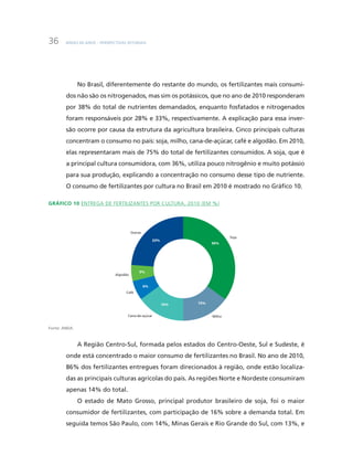 BNDES 60 ANOS – PERSPECTIVAS SETORIAIS36
No Brasil, diferentemente do restante do mundo, os fertilizantes mais consumi-
dos não são os nitrogenados, mas sim os potássicos, que no ano de 2010 responderam
por 38% do total de nutrientes demandados, enquanto fosfatados e nitrogenados
foram responsáveis por 28% e 33%, respectivamente. A explicação para essa inver-
são ocorre por causa da estrutura da agricultura brasileira. Cinco principais culturas
concentram o consumo no país: soja, milho, cana-de-açúcar, café e algodão. Em 2010,
elas representaram mais de 75% do total de fertilizantes consumidos. A soja, que é
a principal cultura consumidora, com 36%, utiliza pouco nitrogênio e muito potássio
para sua produção, explicando a concentração no consumo desse tipo de nutriente.
O consumo de fertilizantes por cultura no Brasil em 2010 é mostrado no Gráfico 10.
Gráfico 10 Entrega de Fertilizantes por cultura, 2010 (em %)
23%
5%
36%
15%15%
6%
Soja
Milho
Café
Cana-de-açúcar
Algodão
Outras
Fonte: ANDA.
A Região Centro-Sul, formada pelos estados do Centro-Oeste, Sul e Sudeste, é
onde está concentrado o maior consumo de fertilizantes no Brasil. No ano de 2010,
86% dos fertilizantes entregues foram direcionados à região, onde estão localiza-
das as principais culturas agrícolas do país. As regiões Norte e Nordeste consumiram
apenas 14% do total.
O estado de Mato Grosso, principal produtor brasileiro de soja, foi o maior
consumidor de fertilizantes, com participação de 16% sobre a demanda total. Em
seguida temos São Paulo, com 14%, Minas Gerais e Rio Grande do Sul, com 13%, e
 