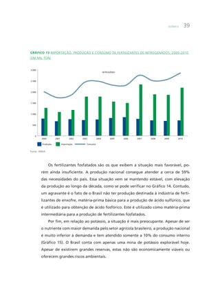 Química 39
Gráfico 13 Importação, produção e consumo de fertilizantes de nitrogenados, 2000-2010
(EM MIL TON)
0
500
1.000
1.500
2.000
2.500
3.000
2000 2001 2002 2003 2004 2005 2006 2007 2008 2009 2010
NITROGÊNIO
Produção Importação Consumo
Fonte: ANDA.
Os fertilizantes fosfatados são os que exibem a situação mais favorável, po-
rém ainda insuficiente. A produção nacional consegue atender a cerca de 59%
das necessidades do país. Essa situação vem se mantendo estável, com elevação
da produção ao longo da década, como se pode verificar no Gráfico 14. Contudo,
um agravante é o fato de o Brasil não ter produção destinada à indústria de ferti-
lizantes de enxofre, matéria-prima básica para a produção de ácido sulfúrico, que
é utilizado para obtenção de ácido fosfórico. Este é utilizado como matéria-prima
intermediária para a produção de fertilizantes fosfatados.
Por fim, em relação ao potássio, a situação é mais preocupante. Apesar de ser
o nutriente com maior demanda pelo setor agrícola brasileiro, a produção nacional
é muito inferior à demanda e tem atendido somente a 10% do consumo interno
(Gráfico 15). O Brasil conta com apenas uma mina de potássio explorável hoje.
Apesar de existirem grandes reservas, estas não são economicamente viáveis ou
oferecem grandes riscos ambientais.
 