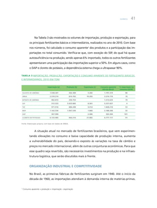 Química 41
Na Tabela 3 são mostrados os volumes de importação, produção e exportação, para
os principais fertilizantes básicos e intermediários, realizados no ano de 2010. Com base
nos números, foi calculado o consumo aparente7
dos produtos e a participação das im-
portações no total consumido. Verifica-se que, com exceção do SSP, do qual há quase
autossuficiência na produção, sendo apenas 6% importado, todos os outros fertilizantes
apresentaram uma participação das importações superior a 50%. Em alguns casos, como
o DAP e cloreto de potássio, a dependência externa chega a ultrapassar 90%.
Tabela 3 Importação, produção, exportação e consumo aparente de fertilizantes básicos
e intermediários, 2010 (em ton)
Importação (a) Produção (b) Exportação (c) Consumo aparente
(d)=(a)+(b)-(c)
% Importação no
consumo (a)/(d)
Sulfato de amônio 1.538.301 264.300 5.282 1.797.319 86
Ureia 2.510.214 814.762 10.202 3.314.774 76
Nitrato de amônio 962.872 250.753 1.213.625 79
SSP 312.533 5.033.885 8.581 5.337.837 6
TSP 971.916 886.208 9.914 1.848.210 53
MAP 1.142.536 1.047.536 1.866 2.188.206 52
DAP 367.990 2.486 365.504 101
Cloreto de potássio 6.133.985 664.214 21.082 6.777.117 91
Fonte: Elaboração própria, com base em dados de ANDA.
A situação atual no mercado de fertilizantes brasileiros, que vem experimen-
tando elevações no consumo e baixa capacidade de produção interna, aumenta
a vulnerabilidade do país, deixando-o exposto às variações na taxa de câmbio e
preços no mercado internacional, além de outras conjunturas econômicas. Para que
esse quadro seja revertido, são necessários investimentos na produção e na infraes-
trutura logística, que serão discutidos mais à frente.
Organização industrial e competitividade
No Brasil, as primeiras fábricas de fertilizantes surgiram em 1940. Até o início da
década de 1960, as importações atendiam à demanda interna de matérias-primas.
7
Consumo aparente = produção + importação - exportação
 