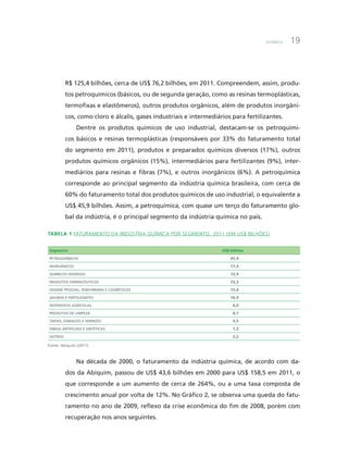 Química 19
R$ 125,4 bilhões, cerca de US$ 76,2 bilhões, em 2011. Compreendem, assim, produ-
tos petroquímicos (básicos, ou de segunda geração, como as resinas termoplásticas,
termofixas e elastômeros), outros produtos orgânicos, além de produtos inorgâni-
cos, como cloro e álcalis, gases industriais e intermediários para fertilizantes.
Dentre os produtos químicos de uso industrial, destacam-se os petroquími-
cos básicos e resinas termoplásticas (responsáveis por 33% do faturamento total
do segmento em 2011), produtos e preparados químicos diversos (17%), outros
produtos químicos orgânicos (15%), intermediários para fertilizantes (9%), inter-
mediários para resinas e fibras (7%), e outros inorgânicos (6%). A petroquímica
corresponde ao principal segmento da indústria química brasileira, com cerca de
60% do faturamento total dos produtos químicos de uso industrial, o equivalente a
US$ 45,9 bilhões. Assim, a petroquímica, com quase um terço do faturamento glo-
bal da indústria, é o principal segmento da indústria química no país.
Tabela 1 Faturamento da indústria química por segmento, 2011 (em US$ bilhões)
Segmento US$ bilhões
Petroquímicos 45,9
Inorgânicos 17,4
Químicos diversos 12,9
Produtos farmacêuticos 25,3
Higiene pessoal, perfumaria e cosméticos 15,4
Adubos e fertilizantes 16,9
Defensivos agrícolas 8,0
Produtos de limpeza 8,7
Tintas, esmaltes e vernizes 4,5
Fibras artificiais e sintéticas 1,3
Outros 2,2
Fonte: Abiquim (2011).
Na década de 2000, o faturamento da indústria química, de acordo com da-
dos da Abiquim, passou de US$ 43,6 bilhões em 2000 para US$ 158,5 em 2011, o
que corresponde a um aumento de cerca de 264%, ou a uma taxa composta de
crescimento anual por volta de 12%. No Gráfico 2, se observa uma queda do fatu-
ramento no ano de 2009, reflexo da crise econômica do fim de 2008, porém com
recuperação nos anos seguintes.
 