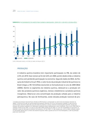 BNDES 60 ANOS – PERSPECTIVAS SETORIAIS20
Gráfico 2 Faturamento da indústria química brasileira, 2000-2011 (em R$ e US$ bilhões)
0
2000 2001 2002 2003 2004 2005 2006 2007 2008 2009 2010 2011
50
100
150
200
250
300
79,8
176,4
225,2
108,9
140
179,6
226,1
200,9
261,9
91,3
201,2
176,1
43,6
60,3
123,8
38,8
72,3
101,3
82,6
128,5
45,5
103,5
158,5
R$ BILHÕES US$ BILHÕES
37,3
Fonte: Elaboração própria, com base em dados de Abiquim (2011).
Produção
A indústria química brasileira tem importante participação no PIB, da ordem de
2,5% em 2010. Esse número já foi de 3,6% em 2004, porém desde então a indústria
química vem perdendo participação na economia. Segundo dados do IBGE, da Pes-
quisa da Indústria Anual1
(PIA), o valor bruto da produção industrial de químicos no
Brasil chegou a R$ 133 bilhões (excluindo os farmacêuticos) no ano de 2009 [IBGE
(2009)]. Dentre os segmentos da indústria química, destacam-se a produção em
valor dos produtos químicos orgânicos, resinas e elastômeros e produtos químicos
inorgânicos. Observa-se uma concentração da produção voltada para a indústria
petroquímica. No caso de fertilizantes, existe elevada produção nacional de pro-
1
Os dados de produção industrial foram retirados da PIA-Empresa e correspondem ao valor bruto da produção industrial, da
Tabela 1.4 (Estrutura do valor da transformação das empresas industriais com 30 ou mais pessoas ocupadas). O valor bruto da
transformação industrial é dado pela soma de vendas de produtos e serviços industriais (receita líquida industrial), variação dos
estoques dos produtos acabados e em elaboração e produção própria realizada para o ativo imobilizado. Para os anos 2000-2006 foi
utilizada a divisão 24 do CNAE 1.0 e para os anos 2007-2009 a divisão 20 do CNAE 2.0. A fim de compatibilizar as duas séries, foi
separado o grupo de fabricação de produtos farmacêuticos, 24.5 do CNAE 1.0. Vale ressaltar que, como os dados utilizados captam
as informações apenas para o universo de empresas de portes médio e grande (acima de trinta empregados), o valor da produção
pode estar subestimado.
 